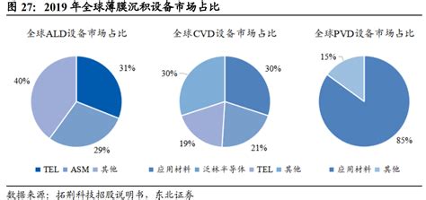 半导体设备行业深度梳理 电子工程专辑