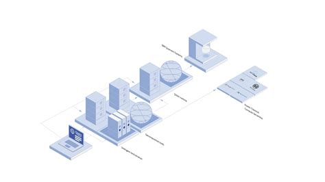 Ibm Quantum Computing Blog Introducing New Qiskit Runtime Capabilities