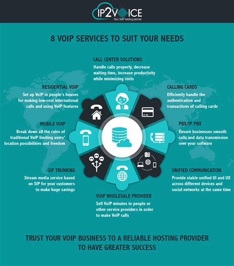 Eight Voip Services To Suit Your Business Needs Voip Pbx Call Center