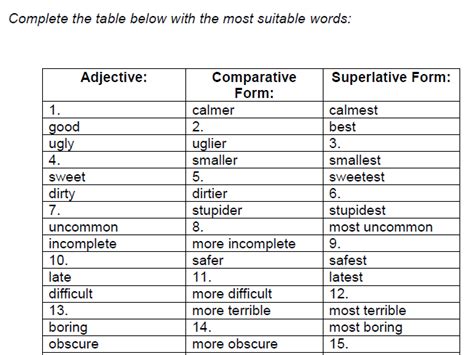 Adjectives Group 2 Comparative And Superlative Forms Teaching