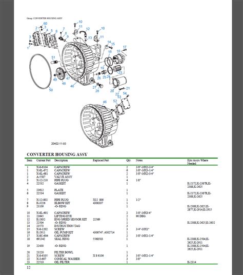 Eaton Transmission Parts Manual – Machine Catalogic