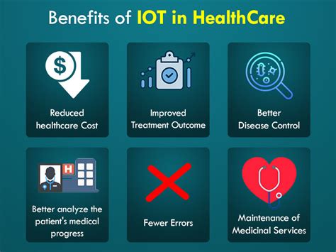 Top Iot Applications In A Connected Healthcare Industry Experfy Insights