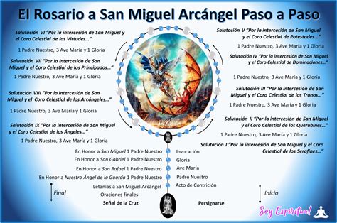 Franco Tema Combinar El Santo Rosario De San Miguel Arcangel Dignidad