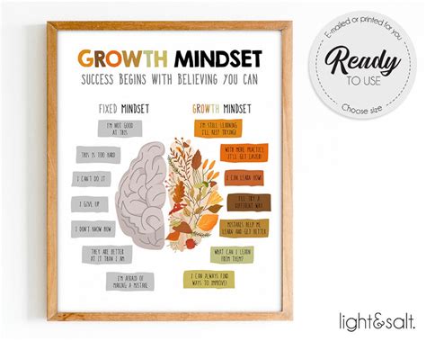 Growth Mindset Poster Growth Mindset Vs Fixed Mindset Therapy Office