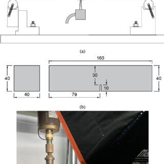 The Three Point Bending Test Scheme A Specimen Geometry B And