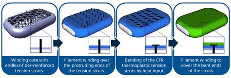 Tu Munich Develops Cuboidal Conformable Tanks Using Carbon Fiber