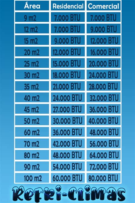 Como Calcular Btu Aire Acondicionado Printable Templates Free