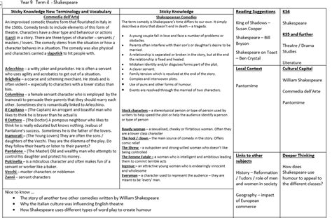 Learning From My Mistakes An English Teacher S Blog The Knowledge