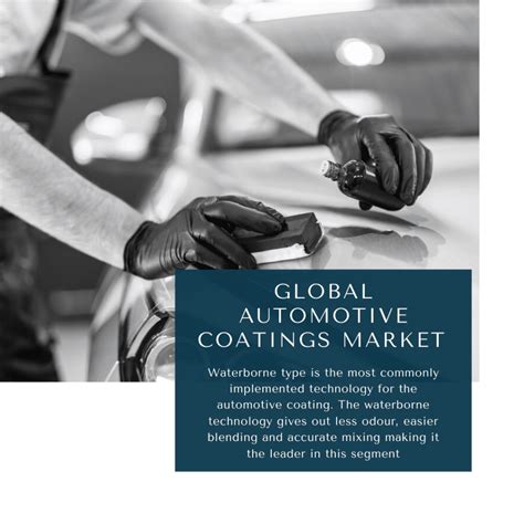 Global Automotive Coatings Market