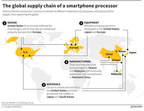 Microchips And The Global Supply Chain Fm