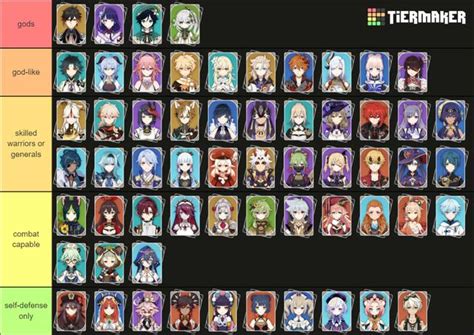 Updated Character Tier List Genshin 5 Star Tier List Fkrrho