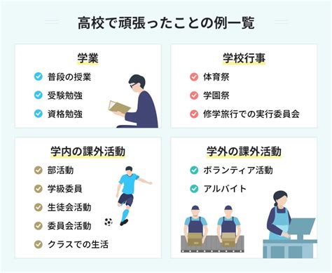 例文24選｜面接の「高校で頑張ったこと」の回答ポイントと見つけ方 Portキャリア