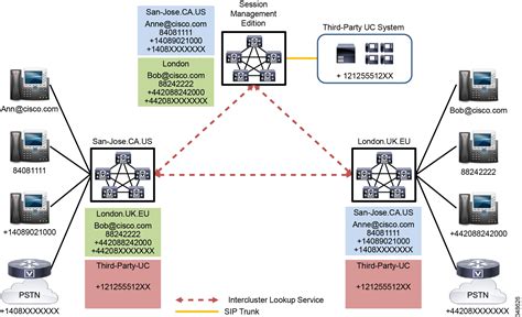 Cisco Collaboration System X Solution Reference Network Designs