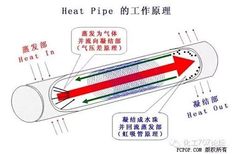 各种类型换热器结构原理及特点（图文并茂）