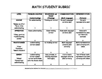 Math Rubric