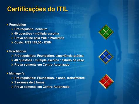 Ppt Gestão De Mudanças Itil Powerpoint Presentation Free Download Id3812605