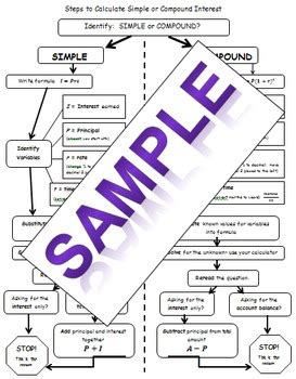 Steps To Calculate Simple And Compound Interest By Math Mania Coach