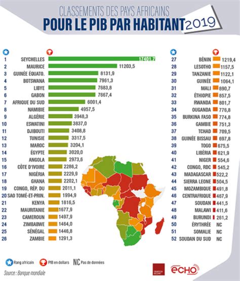 PIB Par Habitant La Tunisie 12e Dans Le Classement 2019 Des Pays