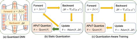 research highlights sustainable ai mitsubishi electric research