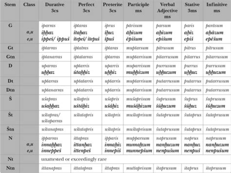 Chapter I Aleph Verbs Common Noun Formations And Numbers