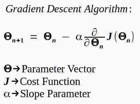 Gradient Descent Algorithm