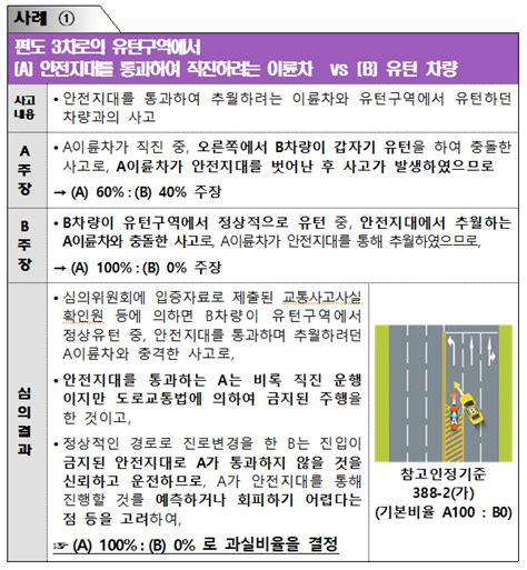 손해보험협회 자동차사고 과실비율분쟁 사례집 발간 세이프타임즈