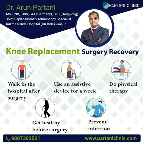 Recovery After Knee Replacement Surgery