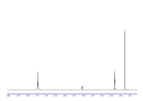 Phenylacetic Acid Nmr