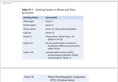 Hemostasis And Blood Coagulation Chapter Flashcards Quizlet