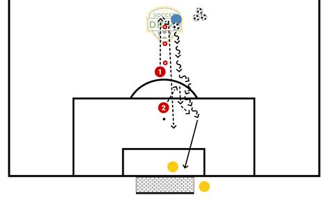 soccer drills soccerdrivecom