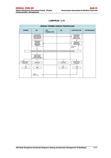 Cmb Sistem Manajemen Komunikasi Pdf