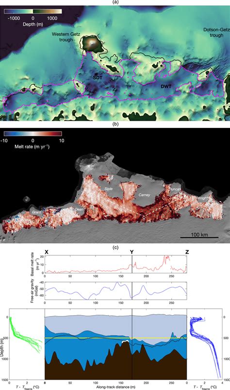 The Shape Of The Seafloor Basal Melt Rates And Along Profile View Of