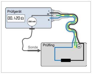 Durchgängigkeit des schutzleiters messen Abfluss reinigen mit