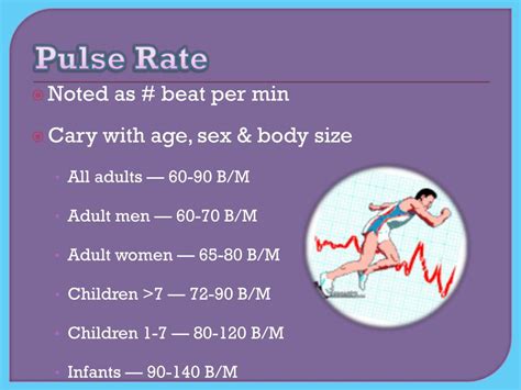 Ppt Vital Signs Powerpoint Presentation Free Download Id2029174