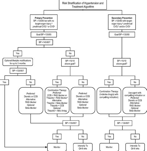 Rxofhypertensionlearningmodule Tusom Pharmwiki 53 Off