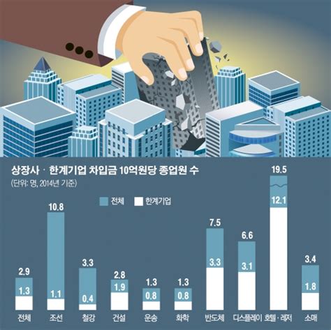 기업 구조조정 경영권 목맨 오너·몸 사리는 관료‘골든타임 나몰라라 이투데이