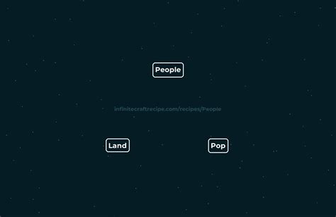 👥 People recipe - How to make People in Infinite Craft