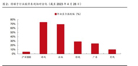 传媒行业2023年中期策略报告：aigc提质增效，传媒行业应用前景广阔 财经头条