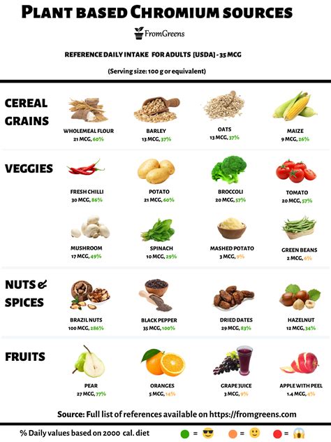 Vegan Sources Of Vitamin K With Daily Intake Evidence Based Content Chromium Foods Healthy