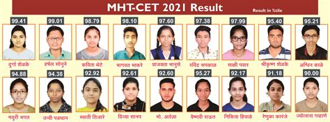 Shiv Sai Universal College Buldhana Neet Jee