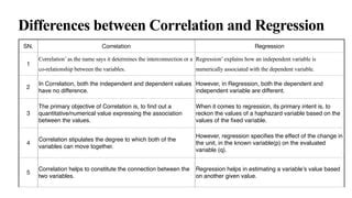 Correlation And Regression Pdf