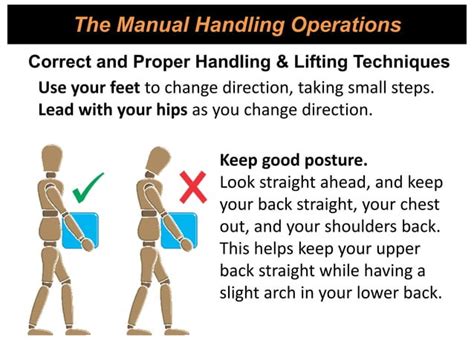 Ergonomics And Manual Handling