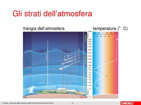 1 Ppt Scaricare