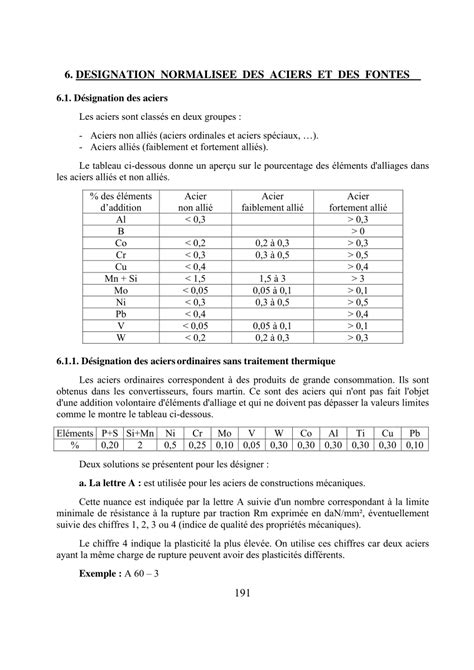 Critical Tariff Autonomous Tableau De Classification Des Aciers Mount