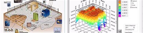 Grounding System Design and Planning | Carelabs