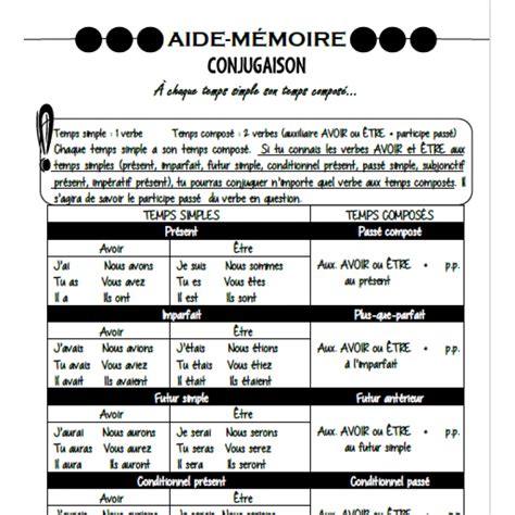 Conjugaison De Verbe Comprendre