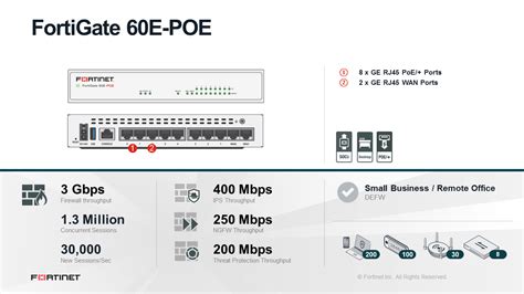 Fortinet FortiGate 60E POE Zestaw UTM UTP Sprz T Licencja FG 60E