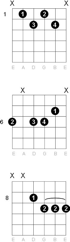 B Flat Diminished Chord - Chord Walls