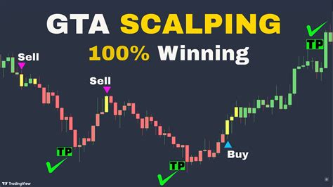 New Gta Scalping Indicator 100 Winning Best Free Indicator On Tradingview Youtube