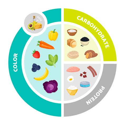 Dietitian's Tips to Build a Balanced Plate - Saskatchewan Blue Cross